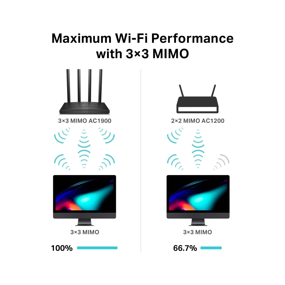 TP-Link Archer C80 AC1900 Wireless Gigabit Dual-Band MU-MIMO Wi-Fi Router